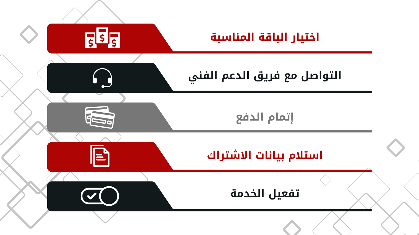 اشتراك iptv
